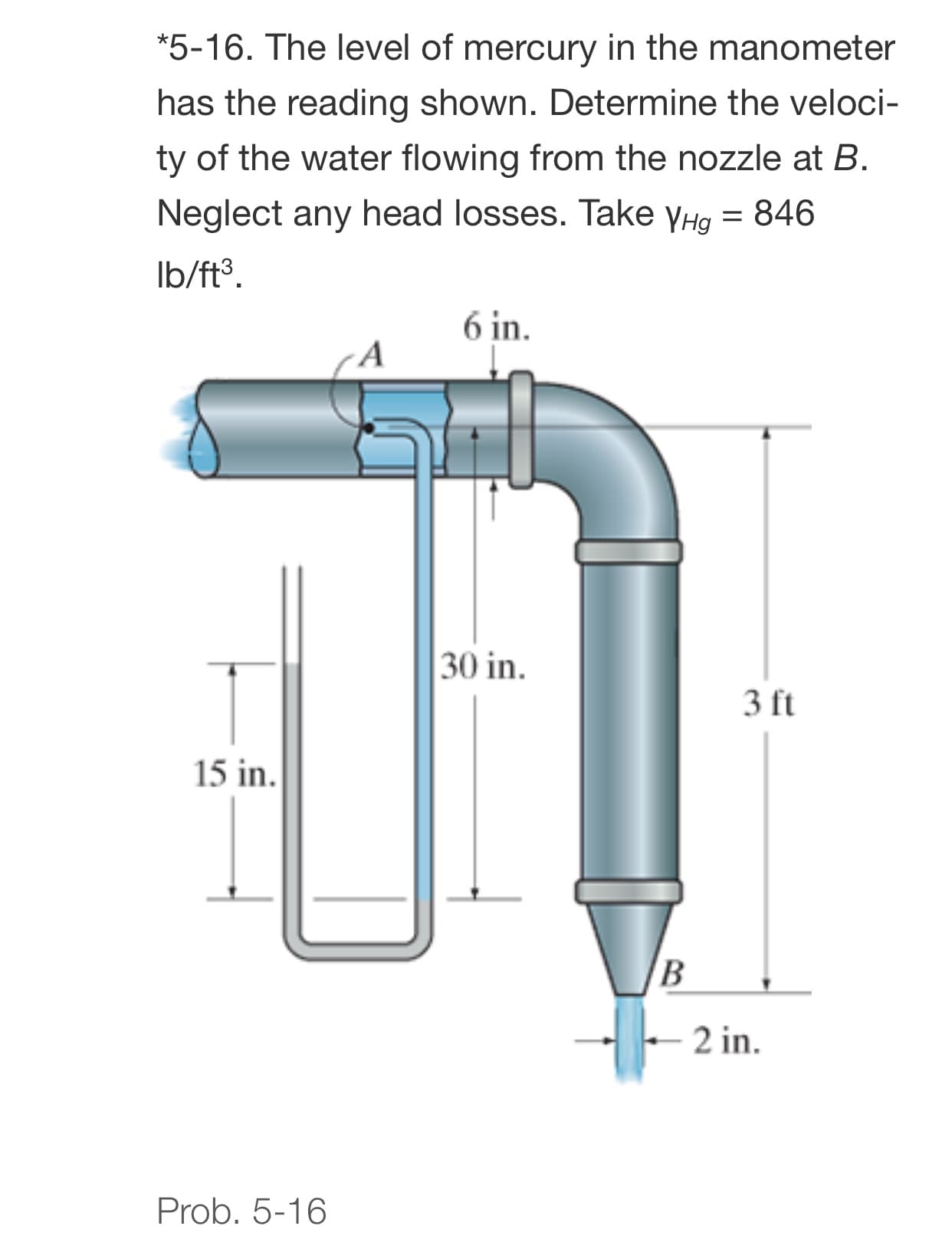 *5-16. The level of mercury in the manometer
has the reading shown. Determine the veloci-
ty of the water flowing from the nozzle at B.
Neglect any head losses. Take yHg = 846
Ib/ft³.
6 in.
A
30 in.
3 ft
15 in.
2 in.
