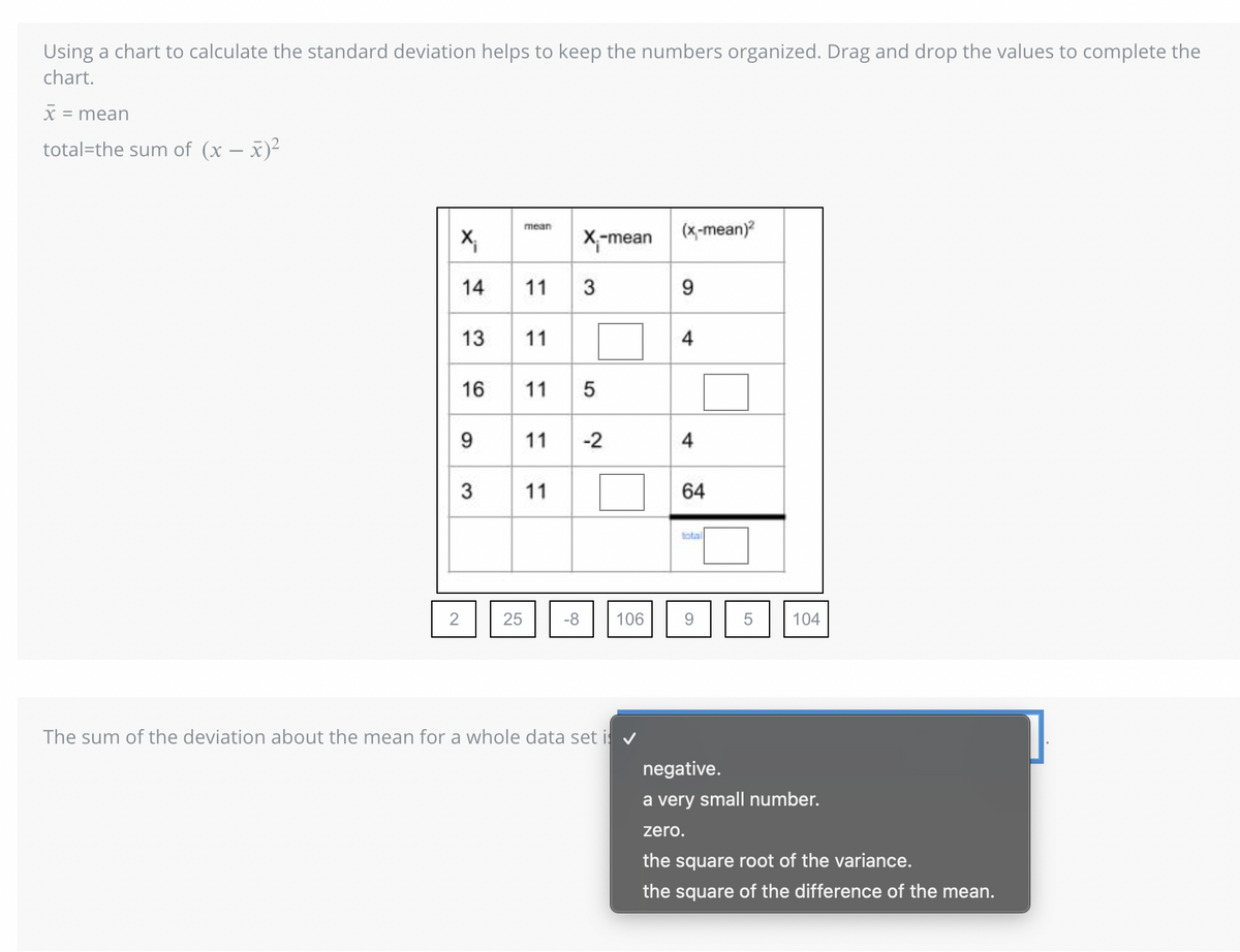 Using a chart to calculate the standard deviation helps to keep the numbers organized. Drag and drop the values to complete the
chart.
x
= mean
total the sum of (x − x)²
X₁
14
13
16
9
3
2
mean
25
11 3
11
X-mean
11 5
11-2
11
-8 106
The sum of the deviation about the mean for a whole data set is ✓
(x-mean)²
9
4
4
64
total
5
104
negative.
a very small number.
zero.
the square root of the variance.
the square of the difference of the mean.