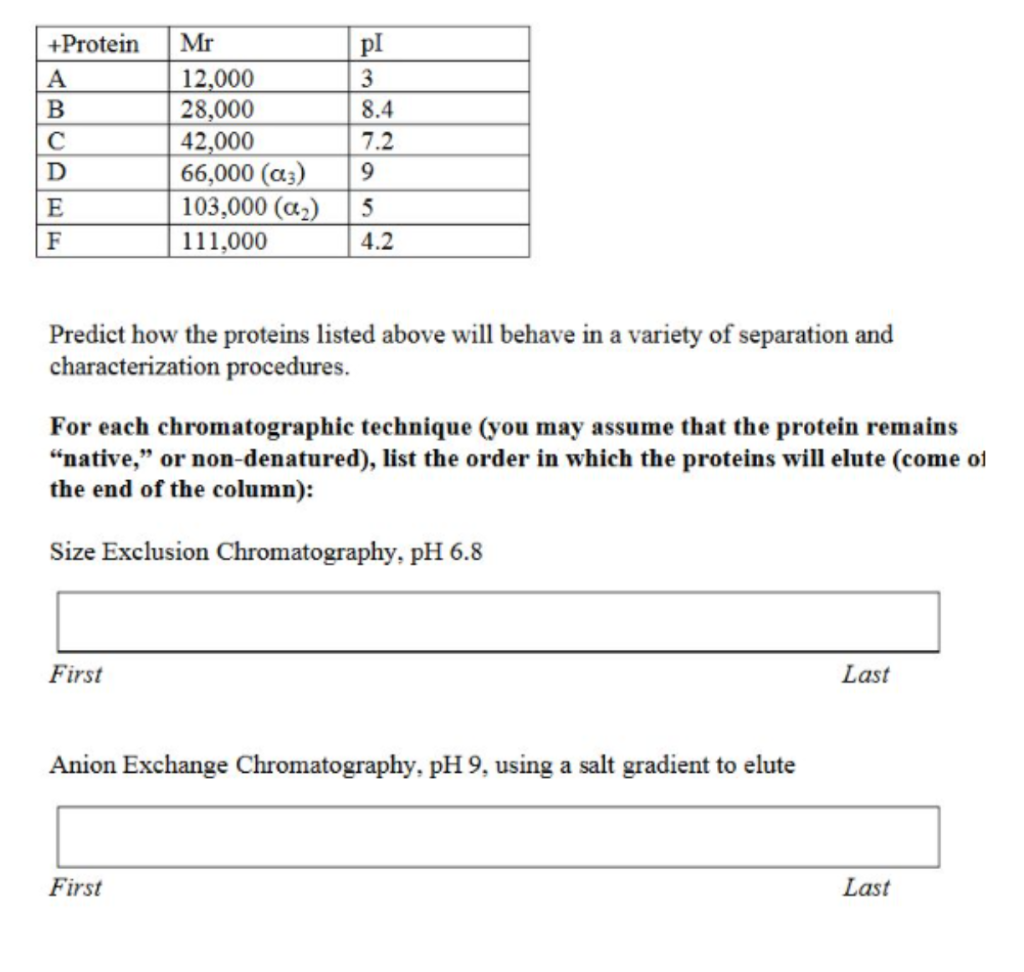 +Protein
Mr
pl
А
12,000
28,000
42,000
66,000 (a;)
103,000 (a2)
111,000
3
8.4
C
7.2
9
E
5
F
4.2
Predict how the proteins listed above will behave in a variety of separation and
characterization procedures.
For each chromatographic technique (you may assume that the protein remains
“native," or non-denatured), list the order in which the proteins will elute (come of
the end of the column):
Size Exclusion Chromatography, pH 6.8
First
Last
Anion Exchange Chromatography, pH 9, using a salt gradient to elute
First
Last
