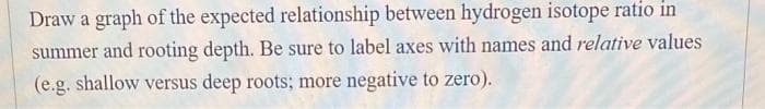 Draw a graph of the expected relationship between hydrogen isotope ratio in
summer and rooting depth. Be sure to label axes with names and relative values
(e.g. shallow versus deep roots; more negative to zero).
