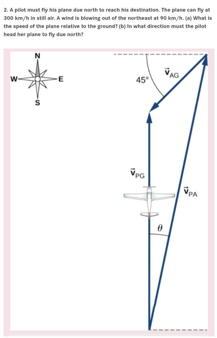 2. A pilot must fly his plane due north to reach his destination. The plane can fly at
300 km/h in still air. A wind is blowing out of the northeast at 90 km/h. (a) What is
the speed of the plane relative to the ground? (b) In what direction must the pilot
head her plane to fly due north?
VAG
E
45°
W-
VpG
