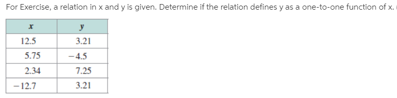 For Exercise, a relation in x and y is given. Determine if the relation defines y as a one-to-one function of x.
y
12.5
3.21
5.75
-4.5
2.34
7.25
- 12.7
3.21
