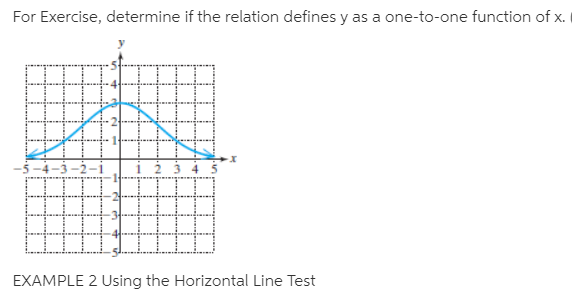 For Exercise, determine if the relation defines y as a one-to-one function of x.
主
EXAMPLE 2 Using the Horizontal Line Test
