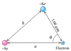 -8e
b
a
+9e
Electron
3.00 um
