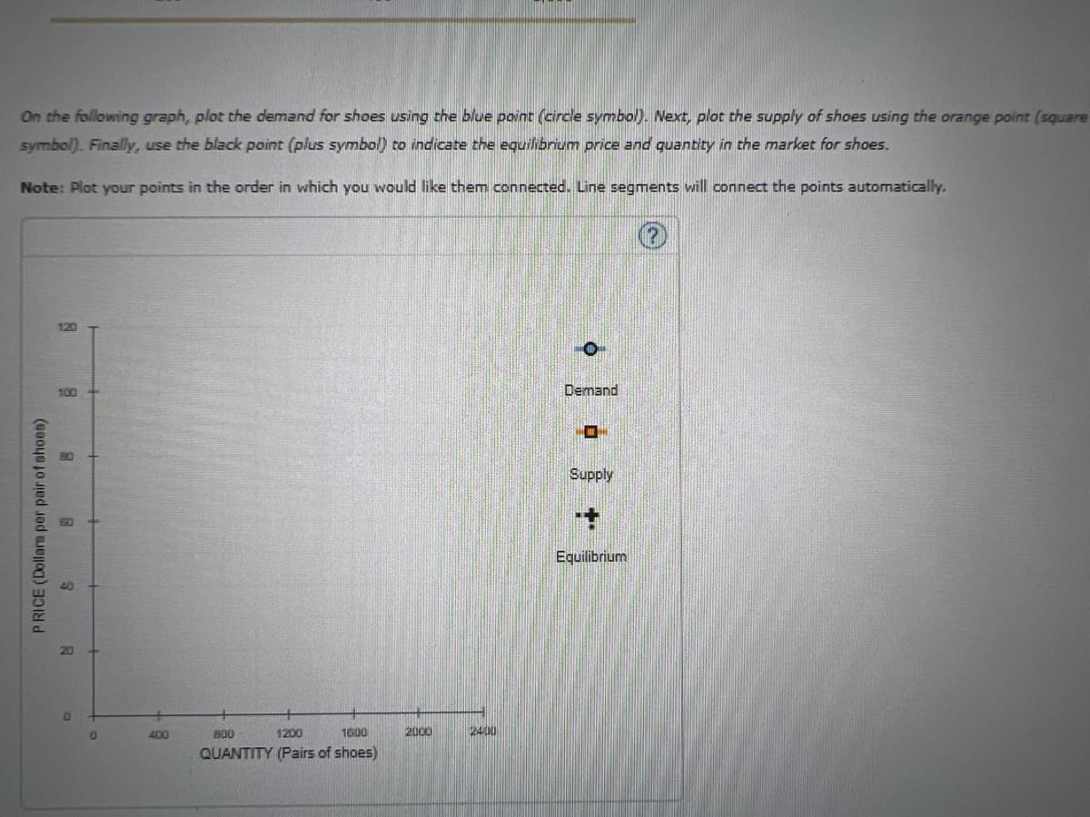 On the following graph, plot the demand for shoes using the blue point (circle symbol). Next, plot the supply of shoes using the orange point (square
symbol). Finally, use the black paint (plus symbol) to indicate the equilibrium price and quantity in the market for shoes.
Note: Plot your points in the order in which you would like them connected. Line segments will connect the points automatically.
120
100
Demand
Supply
Equilibrium
400
800
1200
1600
2000
2400
QUANTITY (Pairs of shoes)
P RICE (Dollars per pair of shoes)
