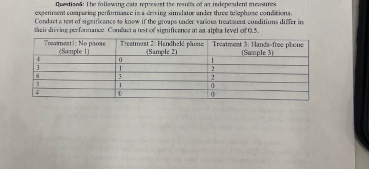 Question6: The following data represent the results of an independent measures
experiment comparing performance in a driving simulator under three telephone conditions.
Conduct a test of significance to know if the groups under various treatment conditions differ in
their driving performance. Conduct a test of significance at an alpha level of 0.5.
4
3
6
3
4
Treatment1: No phone
(Sample 1)
Treatment 2: Handheld phone
(Sample 2)
0
1
3
1
0
Treatment 3: Hands-free phone
(Sample 3)
1
2
2
0
0