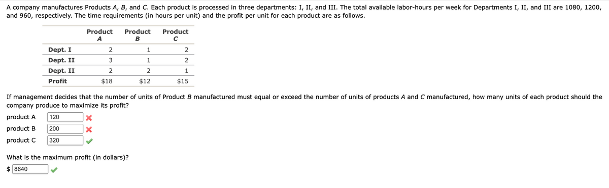 A company manufactures Products A, B, and C. Each product is processed in three departments: I, II, and III. The total available labor-hours per week for Departments I, II, and III are 1080, 1200, and 960, respectively. The time requirements (in hours per unit) and the profit per unit for each product are as follows:

|              | Product A | Product B | Product C |
|--------------|-----------|-----------|-----------|
| Dept. I      | 2         | 1         | 2         |
| Dept. II     | 3         | 1         | 2         |
| Dept. III    | 2         | 2         | 1         |
| Profit       | $18       | $12       | $15       |

If management decides that the number of units of Product B manufactured must equal or exceed the number of units of products A and C manufactured, how many units of each product should the company produce to maximize its profit?

- Product A: 120 (Incorrect)
- Product B: 200
- Product C: 320 (Correct)

What is the maximum profit (in dollars)?

- $8640 (Correct)