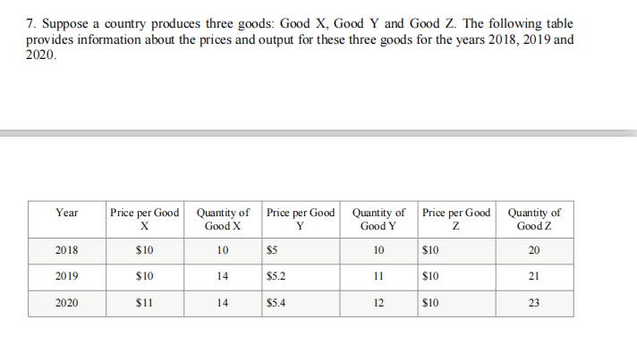 7. Suppose a country produces three goods: Good X, Good Y and Good Z. The following table
provides information about the prices and output for these three goods for the years 2018, 2019 and
2020.
Year
Price per Good
X
Quantity of
Good X
Price per Good
Quantity of
Good Y
Price per Good
Quantity of
Good Z
Y
2018
$10
10
$5
10
$10
20
2019
$10
14
$5.2
11
$10
21
2020
$1
14
$5.4
12
$10
23
