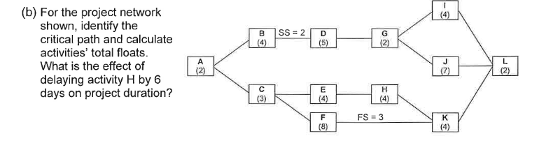 (b) For the project network
shown, identify the
critical path and calculate
activities' total floats.
What is the effect of
delaying activity H by 6
days on project duration?
A
(2)
B SS=2
с
انه
D
(5)
E
▸
F
(8)
G
(2)
H
(4)
FS = 3
1
K
(4)
(2)