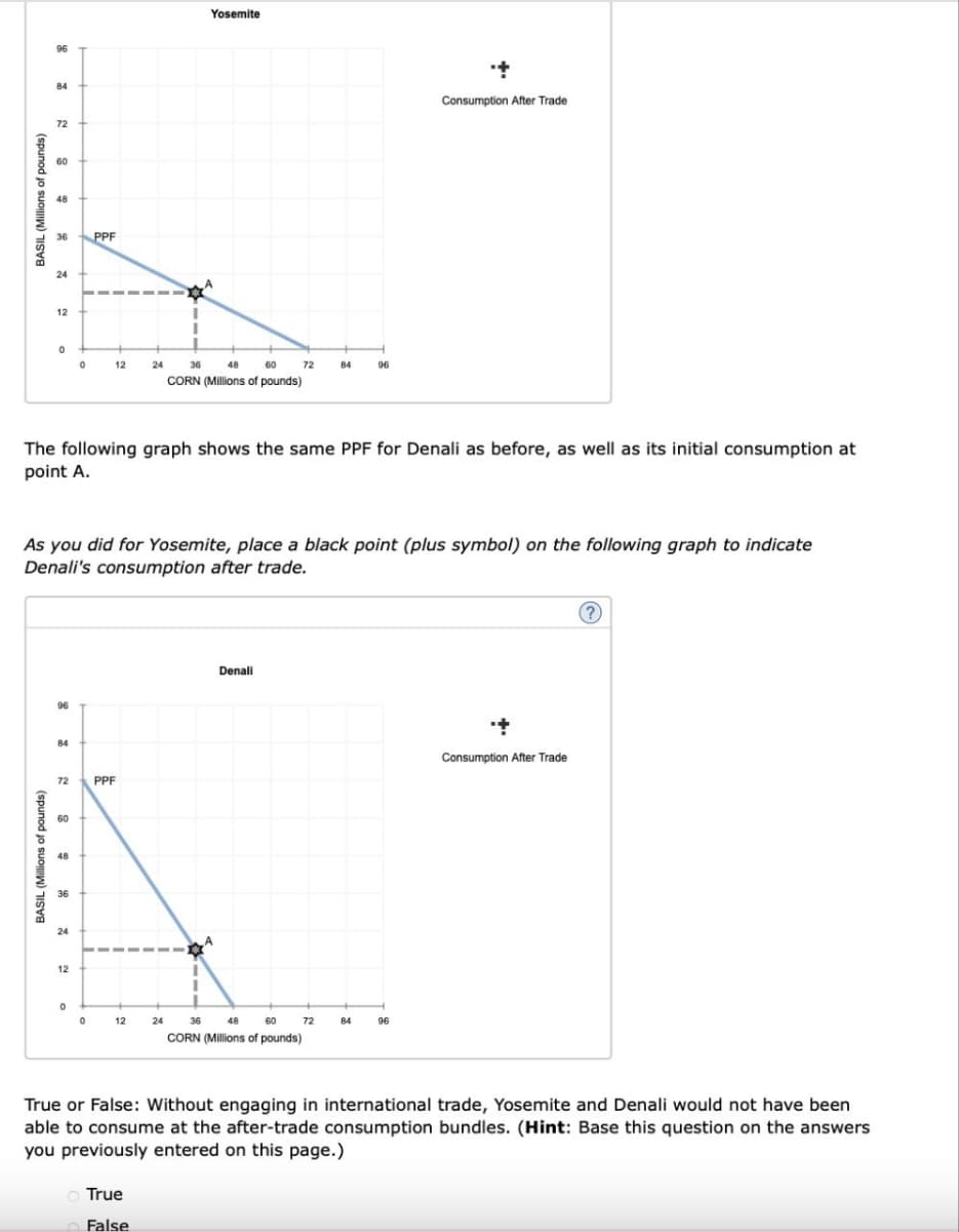 BASIL (Millions of pounds)
BASIL (Millions of pounds)
96
84
72
60
36
PPF
24
12
12
24
Yosemite
36 48 60
72
84
96
CORN (Millions of pounds)
+
Consumption After Trade
The following graph shows the same PPF for Denali as before, as well as its initial consumption at
point A.
As you did for Yosemite, place a black point (plus symbol) on the following graph to indicate
Denali's consumption after trade.
36
24
12
96
84
72 PPF
Denali
12
24
36 48 60 72
CORN (Millions of pounds)
84
+
Consumption After Trade
True or False: Without engaging in international trade, Yosemite and Denali would not have been
able to consume at the after-trade consumption bundles. (Hint: Base this question on the answers
you previously entered on this page.)
True
False