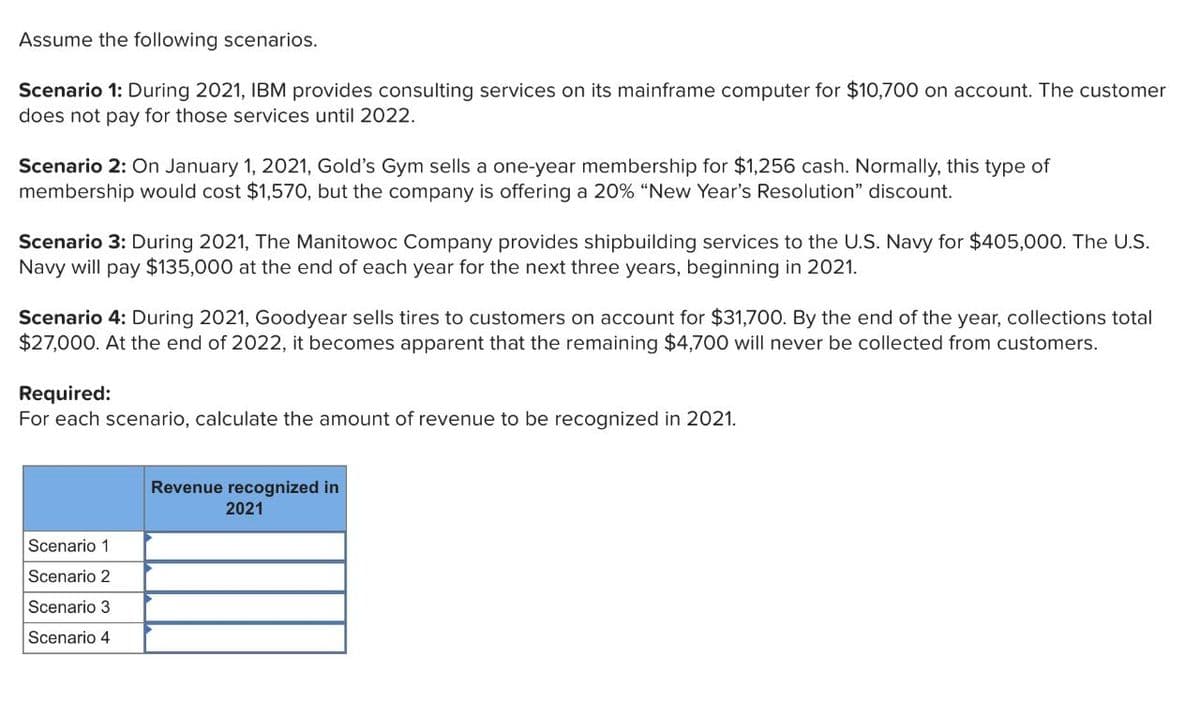 Assume the following scenarios.
Scenario 1: During 2021, IBM provides consulting services on its mainframe computer for $10,700 on account. The customer
does not pay for those services until 2022.
Scenario 2: On January 1, 2021, Gold's Gym sells a one-year membership for $1,256 cash. Normally, this type of
membership would cost $1,570, but the company is offering a 20% "New Year's Resolution" discount.
Scenario 3: During 2021, The Manitowoc Company provides shipbuilding services to the U.S. Navy for $405,000. The U.S.
Navy will pay $135,000 at the end of each year for the next three years, beginning in 2021.
Scenario 4: During 2021, Goodyear sells tires to customers on account for $31,700. By the end of the year, collections total
$27,000. At the end of 2022, it becomes apparent that the remaining $4,700 will never be collected from customers.
Required:
For each scenario, calculate the amount of revenue to be recognized in 2021.
Scenario 1
Scenario 2
Scenario 3
Scenario 4
Revenue recognized in
2021