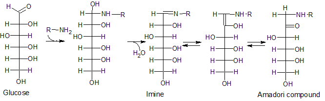 H
OH
H-
-NHR
H
EN--R
-NH -R
H +NH-R
H-
он
-OH-
H-
-O-
R-NH2
но-
но—
но-
H-
но-
-H-
но-
H-
H-
-OH
H-
-ОН
H-
-ОН
H
-OH
H.
-O-
Ho
H-
H-
-O-
-ОН
H-
-O-
H-
-O-
H-
-H
H-
OH
Он
OH
OH
он
Glucose
Imine
Amadori compound
