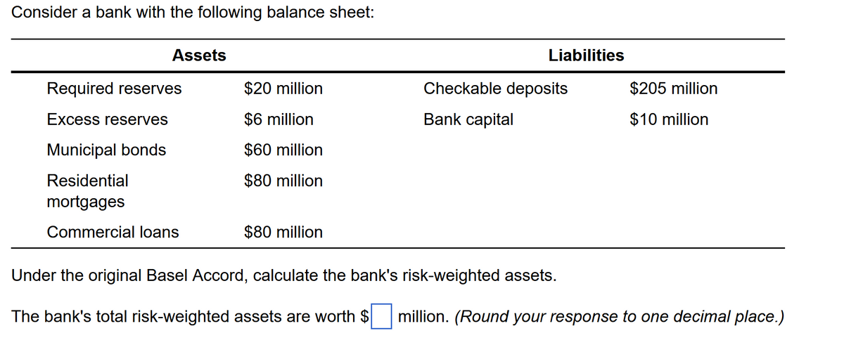 Consider a bank with the following balance sheet:
Assets
Required reserves
Excess reserves
Municipal bonds
Residential
mortgages
Commercial loans
$20 million
$6 million
$60 million
$80 million
$80 million
Liabilities
Checkable deposits
Bank capital
$205 million
$10 million
Under the original Basel Accord, calculate the bank's risk-weighted assets.
The bank's total risk-weighted assets are worth $ million. (Round your response to one decimal place.)