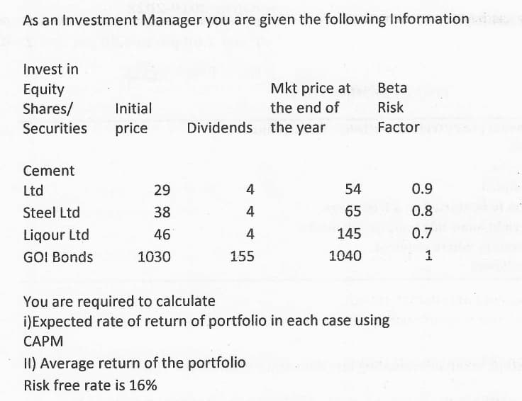 As an Investment Manager you are given the following Information
Invest in
Equity
Shares/
Initial
Securities price
Cement
Ltd
Steel Ltd
Liqour Ltd
GOI Bonds
29
38
46
1030
Mkt price at
the end of
Dividends the year
4
4
4
155
II) Average return of the portfolio
Risk free rate is 16%
54
65
145
1040
Beta
Risk
Factor
You are required to calculate
i) Expected rate of return of portfolio in each case using
CAPM
0.9
0.8
0.7
1