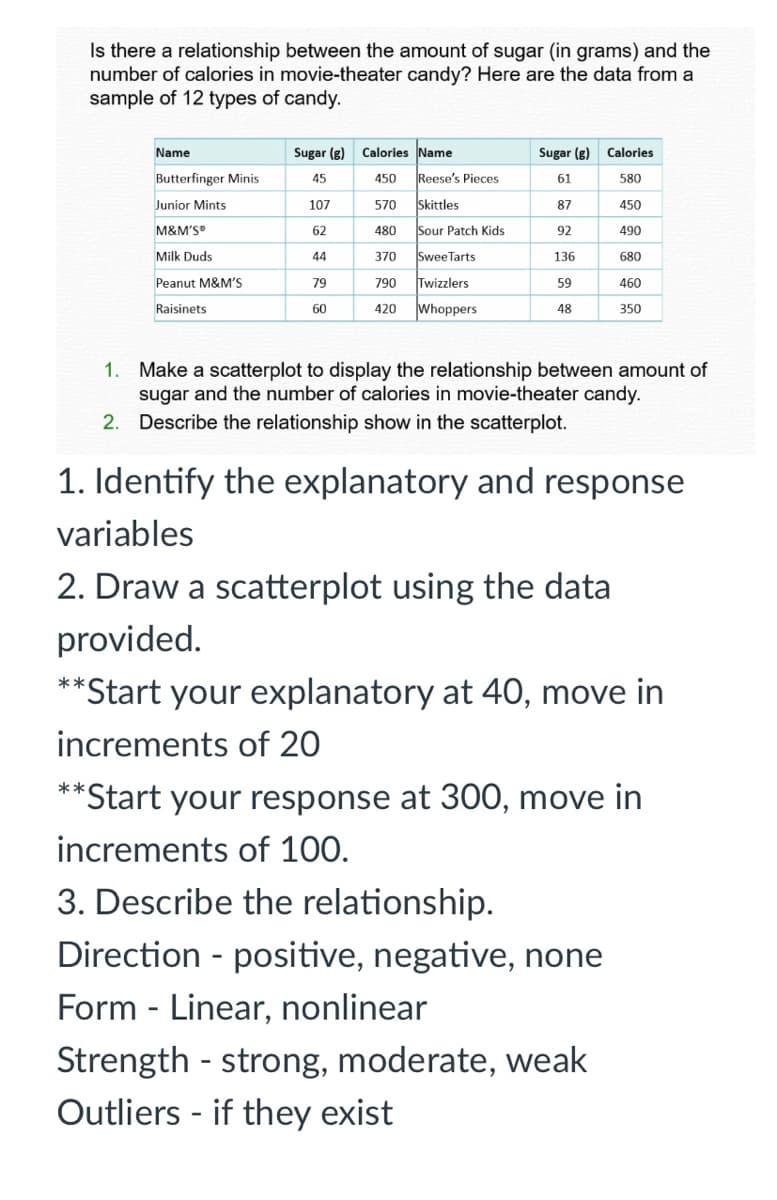 Is there a relationship between the amount of sugar (in grams) and the
number of calories in movie-theater candy? Here are the data from a
sample of 12 types of candy.
Name
Sugar (g)
Calories Name
Sugar (g)
Calories
Butterfinger Minis
45
450
Reese's Pieces
61
580
Junior Mints
107
570
Skittles
87
450
M&M'S
62
480
Sour Patch Kids
92
490
Milk Duds
44
370
Swee Tarts
136
680
Peanut M&M'S
79
790
Twizzlers
59
460
Raisinets
60
420
Whoppers
48
350
1. Make a scatterplot to display the relationship between amount of
sugar and the number of calories in movie-theater candy.
2. Describe the relationship show in the scatterplot.
1. Identify the explanatory and response
variables
2. Draw a scatterplot using the data
provided.
**Start your explanatory at 40, move in
increments of 20
**Start your response at 300, move in
increments of 100.
3. Describe the relationship.
Direction - positive, negative, none
Form - Linear, nonlinear
Strength - strong, moderate, weak
Outliers - if they exist
