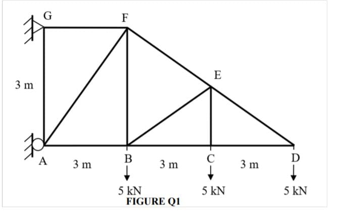 F
E
3 m
A
В
D
3 m
3 m
3 m
5 kN
FIGURE Q1
5 kN
5 kN
