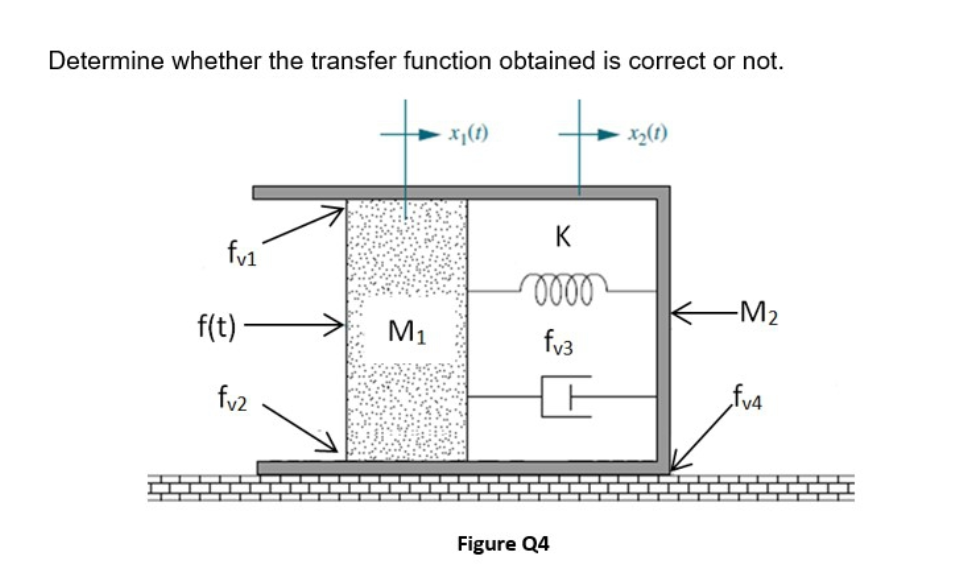 Determine whether the transfer function obtained is correct or not.
x;(1)
K
fy1
-M2
f(t)
M1
fy3
fy2
fv4
Figure Q4
