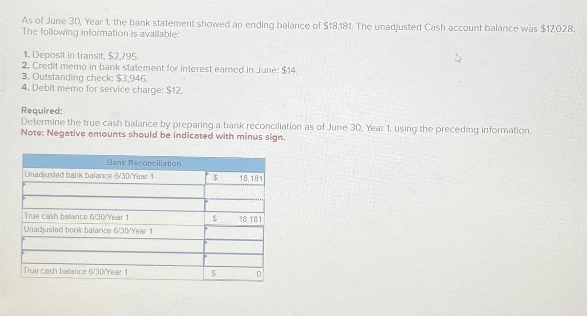 As of June 30, Year 1, the bank statement showed an ending balance of $18,181. The unadjusted Cash account balance was $17,028.
The following information is available:
1. Deposit in transit, $2,795.
2. Credit memo in bank statement for interest earned in June: $14.
3. Outstanding check: $3,946.
4. Debit memo for service charge: $12.
Required:
Determine the true cash balance by preparing a bank reconciliation as of June 30, Year 1, using the preceding information.
Note: Negative amounts should be indicated with minus sign.
Bank Reconciliation
Unadjusted bank balance 6/30/Year 1
True cash balance 6/30/Year 1
Unadjusted book balance 6/30/Year 1
True cash balance 6/30/Year 1
$
$
$
18,181
18,181
4
0