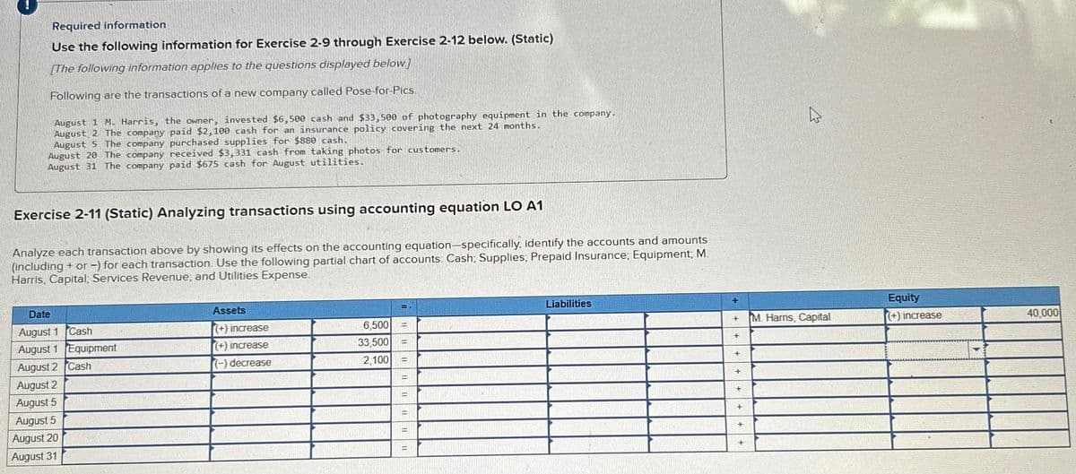 Required information
Use the following information for Exercise 2-9 through Exercise 2-12 below. (Static)
[The following information applies to the questions displayed below]
Following are the transactions of a new company called Pose-for-Pics.
August 1 M. Harris, the owner, invested $6,500 cash and $33,500 of photography equipment in the company.
August 2 The company paid $2,100 cash for an insurance policy covering the next 24 months.
August 5 The company purchased supplies for $880 cash.
August 20 The company received $3,331 cash from taking photos for customers.
August 31 The company paid $675 cash for August utilities.
Exercise 2-11 (Static) Analyzing transactions using accounting equation LO A1
Analyze each transaction above by showing its effects on the accounting equation-specifically, identify the accounts and amounts
(including + or -) for each transaction. Use the following partial chart of accounts: Cash; Supplies, Prepaid Insurance; Equipment, M.
Harris, Capital, Services Revenue, and Utilities Expense.
Date
August 1 Cash
August 1
August 2
August 2
August 5
August 5
August 20
August 31
Equipment
Cash
Assets
(+) increase
(+) increase
(-) decrease
6,500
33,500
2,100 F
=
Liabilities
+
+
+
+
+
27
4
M. Harris, Capital
Equity
(+) increase
40,000
