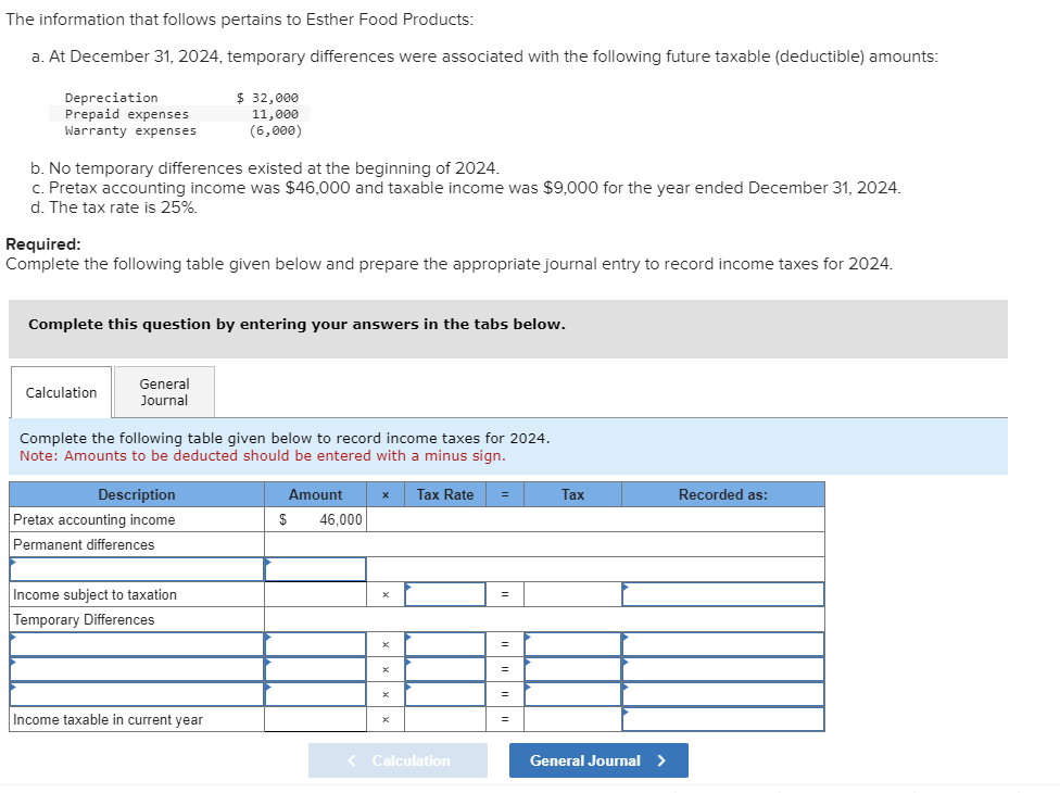 The information that follows pertains to Esther Food Products:
a. At December 31, 2024, temporary differences were associated with the following future taxable (deductible) amounts:
Depreciation
Prepaid expenses
Warranty expenses
b. No temporary differences existed at the beginning of 2024.
c. Pretax accounting income was $46,000 and taxable income was $9,000 for the year ended December 31, 2024.
d. The tax rate is 25%.
Required:
Complete the following table given below and prepare the appropriate journal entry to record income taxes for 2024.
Complete this question by entering your answers in the tabs below.
Calculation
General
Journal
$ 32,000
11,000
(6,000)
Complete the following table given below to record income taxes for 2024.
Note: Amounts to be deducted should be entered with a minus sign.
Description
Pretax accounting income
Permanent differences
Income subject to taxation
Temporary Differences
Income taxable in current year
$
Amount
46,000
X Tax Rate =
x
X
< Calculation
=
=
=
=
=
Tax
General Journal >
Recorded as: