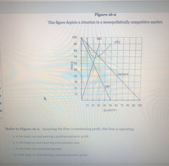 Figure 16-2
This figure depicts a situation in a monopolistically competitive market.
100
90
80
70
60
50
40
30
20
10
MC
MR
ATC
Demand
10 20 30 40 50 60 70 80 90 100
QUANTITY
Refer to Figure 16-2. Assuming the firm is maximizing profit, this firm is operating
a. in the short run and earning a positive economic profit.
b. in the long run and incurring and economic loss.
c. in the short run and breaking even.
d. in the long run and earning a positive economic profit..