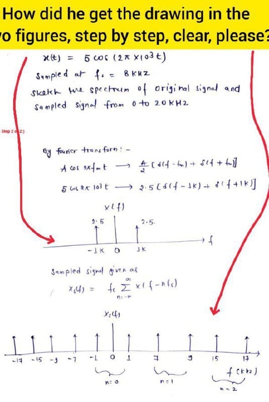 How did he get the drawing in the
o figures, step by step, clear, please?
5 cos (27 X103t)
Sempled ut f. = 8 KHZ
Sketck me spectrum of origi nal signal and
Sampled signal from o to 20KH2
X(t) =
%3D
Step 2 2)
ey fourier trans forn!
A cos sxfmt
5 9x l03 t - 2.5 (8(f-1K) + f+1K
2.5
2.5.
-IK
JK
Sampled signal givn af
n: -
-14 -15 -3
-7
-L
15
17
い
n: o
