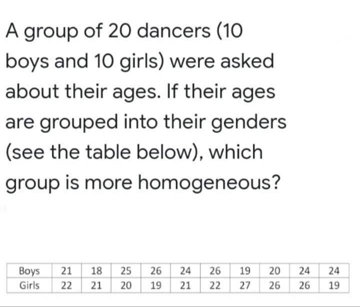 A group of 20 dancers (10
boys and 10 girls) were asked
about their ages. If their ages
are grouped into their genders
(see the table below), which
group is more homogeneous?
Boys
21
18
25
26
24
26
19
20
24
24
Girls
22
21
20
19
21
22
27
26
26
19
