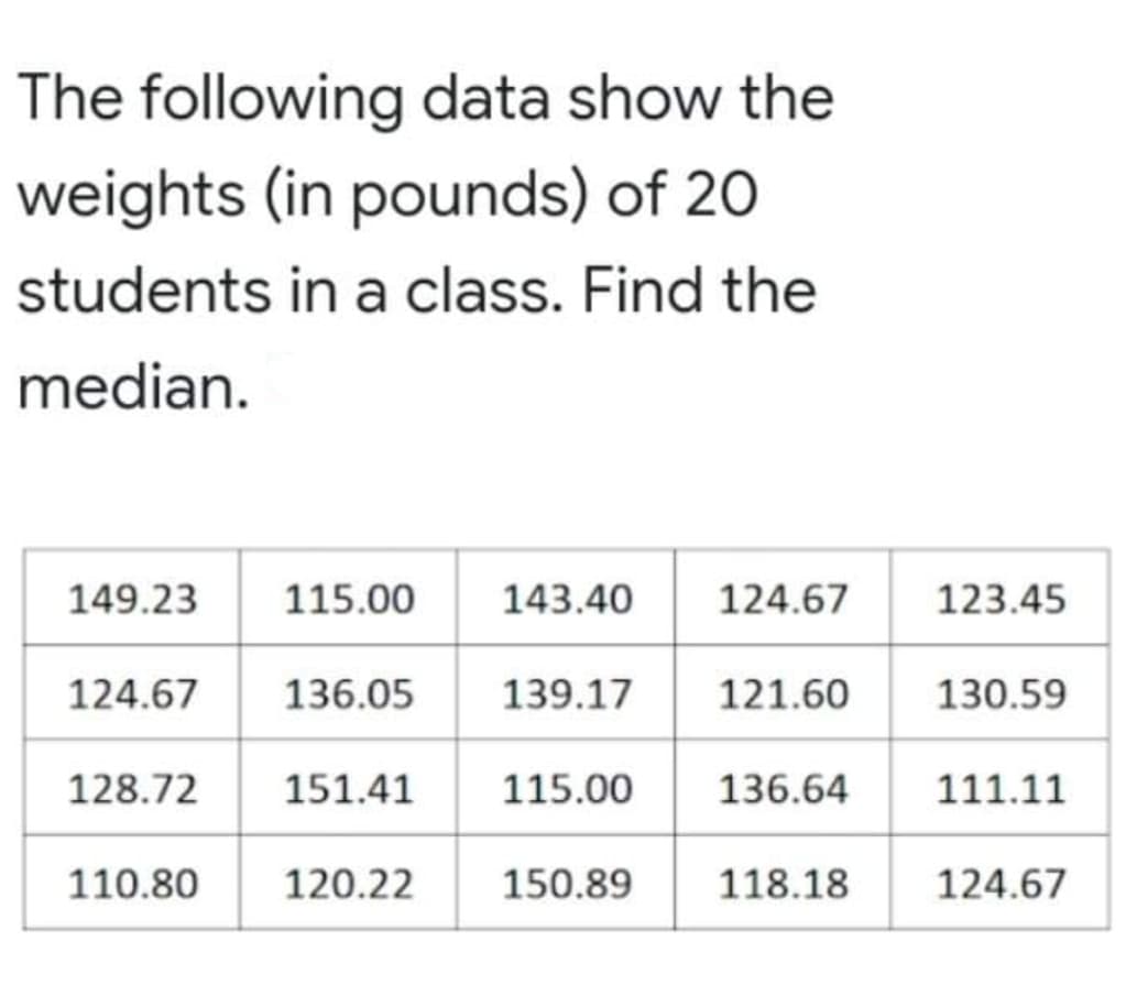 The following data show the
weights (in pounds) of 20
students in a class. Find the
median.
149.23
115.00
143.40
124.67
123.45
124.67
136.05
139.17
121.60
130.59
128.72
151.41
115.00
136.64
111.11
110.80
120.22
150.89
118.18
124.67
