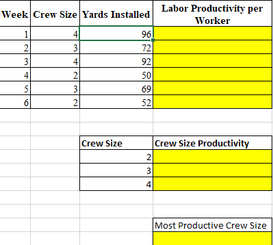 Week Crew Size Yards Installed
1
2
ن برا
3
4
5
16
4
3
4
نیا
2
ن نیا
3
2
Crew Size
96
72
92
50
69
52
2
3 4
Labor Productivity per
Worker
Crew Size Productivity
Most Productive Crew Size