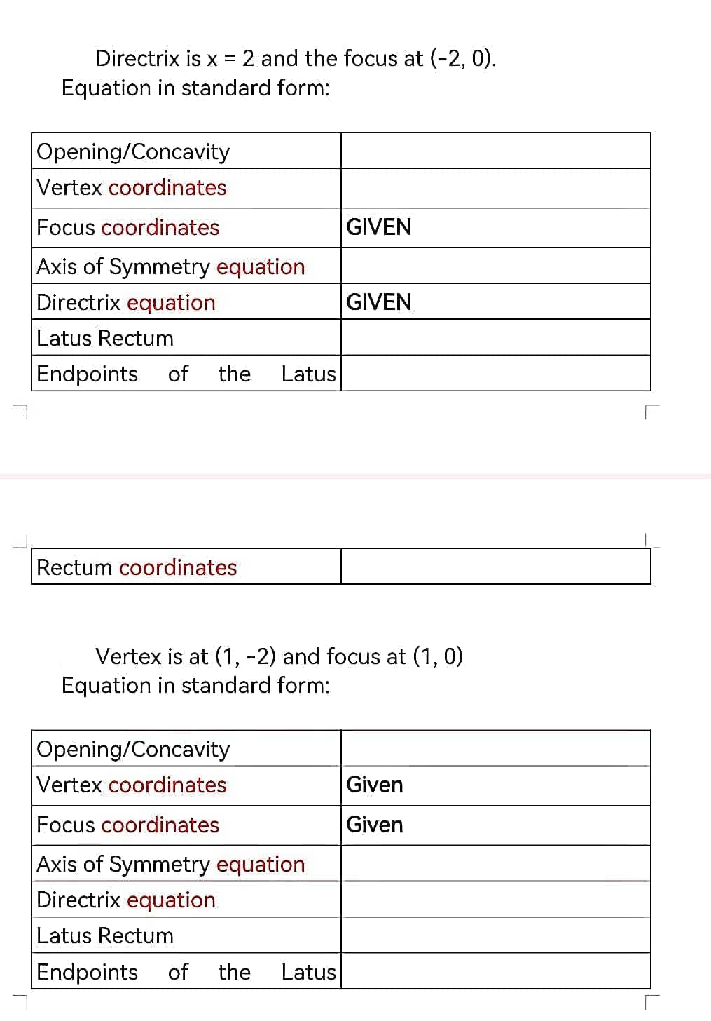 Directrix is x = 2 and the focus at (-2, 0).
Equation in standard form:
Opening/Concavity
Vertex coordinates
Focus coordinates
Axis of Symmetry equation
Directrix equation
Latus Rectum
Endpoints of the Latus
Rectum coordinates
GIVEN
Opening/Concavity
Vertex coordinates
Focus coordinates
Axis of Symmetry equation
Directrix equation
Latus Rectum
Endpoints of the Latus
GIVEN
Vertex is at (1, -2) and focus at (1, 0)
Equation in standard form:
Given
Given