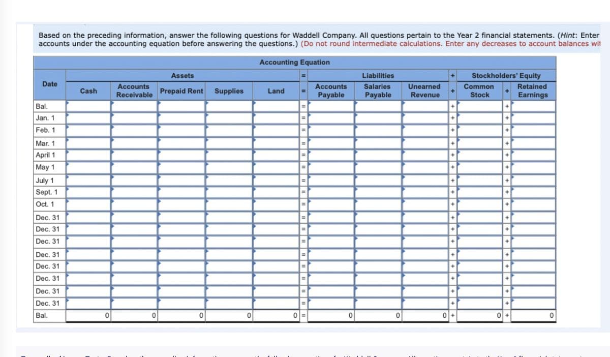 Based on the preceding information, answer the following questions for Waddell Company. All questions pertain to the Year 2 financial statements. (Hint: Enter
accounts under the accounting equation before answering the questions.) (Do not round intermediate calculations. Enter any decreases to account balances wit
Accounting Equation
Date
Bal.
Jan. 1
Feb. 1
Mar. 1
April 1
May 1
July 1
Sept. 1
Oct. 1
Dec. 31
Dec. 31
Dec. 31
Dec. 31
Dec. 31
Dec. 31
Dec. 31
Dec. 31
Bal.
Cash
0
Accounts
Receivable
0
Assets
Prepaid Rent
0
Supplies
0
Land
=
=
=
0=
Accounts
Payable
0
Liabilities
Salaries
Payable
0
Unearned
Revenue
+
+
+
+
+
0+
Stockholders' Equity
Retained
Earnings
Common
Stock
+
+
+
+
+
+
+
+
+
0+
0