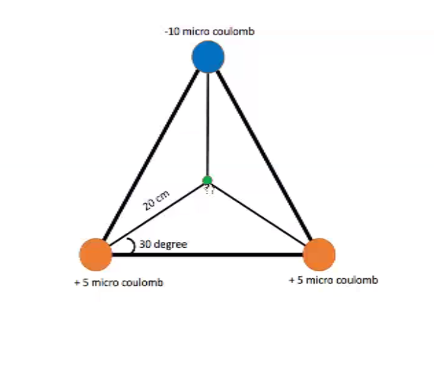 -10 micra coulomb
20 cm
30 degree
+5 micro coulomb
+5 micra coulomb
