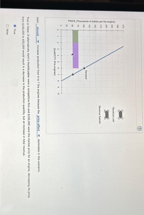 PRICE (Thousands of dollars per fire engine)
ER A & E 3D 8 * 2 * •
Asim
275
250
225
200
175
150
125
100
75
1
should
True
O False
2
3
Demand
4 5 6
QUANTITY (Fire engines)
6
10
increase production from 6 to 7 fire engines because the price effect dominates in this scenario.
True or False: If alternatively Asim's HookNLadder were a competitive firm and $100,000 were the market price for an engine, decreasing its price
from $100,000 to $50,000 would result in a decrease in the production quantity, but an increase in total revenue.
Revenue Lost
Revenue Gained
©