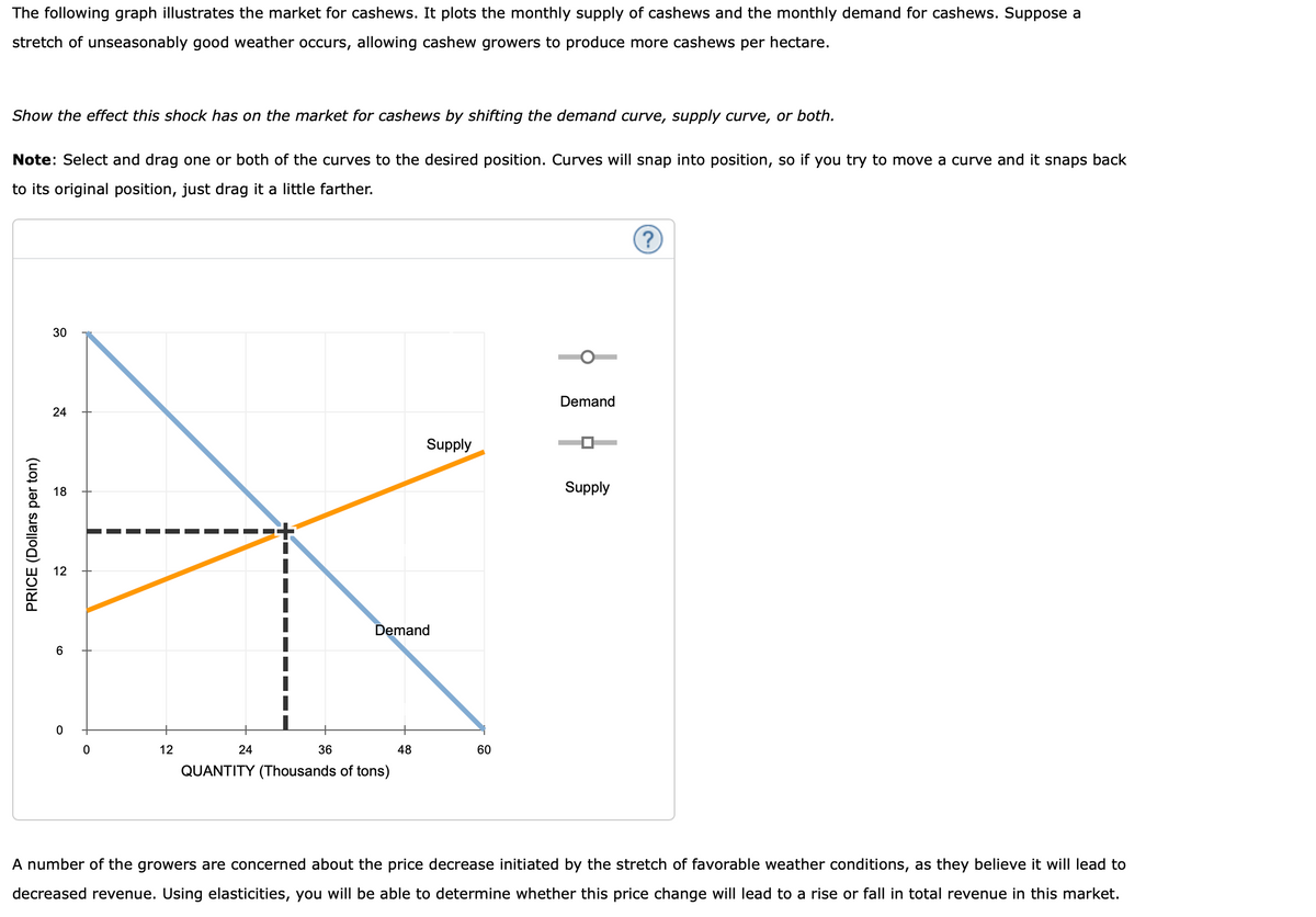 The following graph illustrates the market for cashews. It plots the monthly supply of cashews and the monthly demand for cashews. Suppose a
stretch of unseasonably good weather occurs, allowing cashew growers to produce more cashews per hectare.
Show the effect this shock has on the market for cashews by shifting the demand curve, supply curve, or both.
Note: Select and drag one or both of the curves to the desired position. Curves will snap into position, so if you try to move a curve and it snaps back
to its original position, just drag it a little farther.
PRICE (Dollars per ton)
30
24
18
12
6
0
0
12
24
36
Demand
QUANTITY (Thousands of tons)
Supply
48
60
Demand
Supply
?
A number of the growers are concerned about the price decrease initiated by the stretch of favorable weather conditions, as they believe it will lead to
decreased revenue. Using elasticities, you will be able to determine whether this price change will lead to a rise or fall in total revenue in this market.