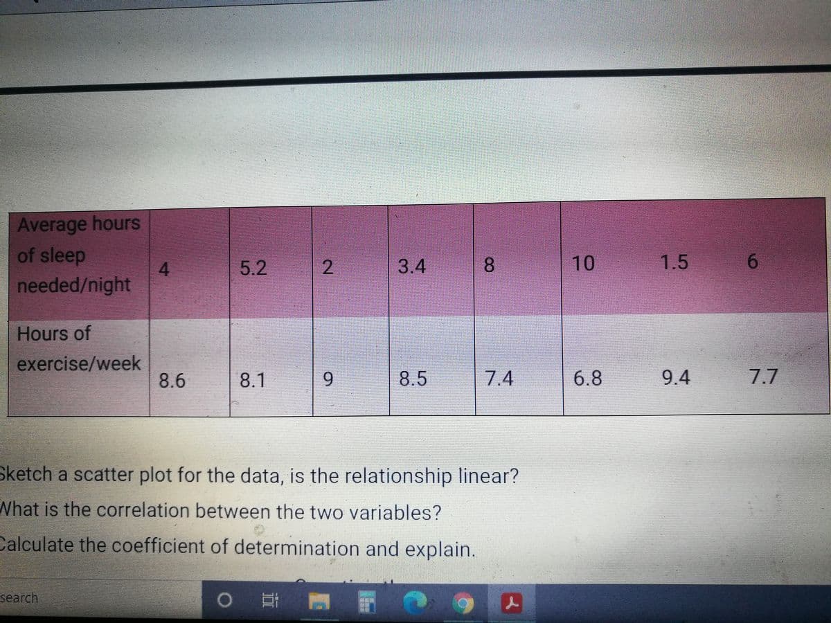 Average hours
of sleep
4.
needed/night
5.2
3.4
8.
10
1.5
Hours of
exercise/week
8.6
9.4
77
8.1
9.
8.5
7.4
6.8
Sketch a scatter plot for the data, is the relationship linear?
What is the correlation between the two variables?
Calculate the coefficient of determination and explain.
search
国
2.
