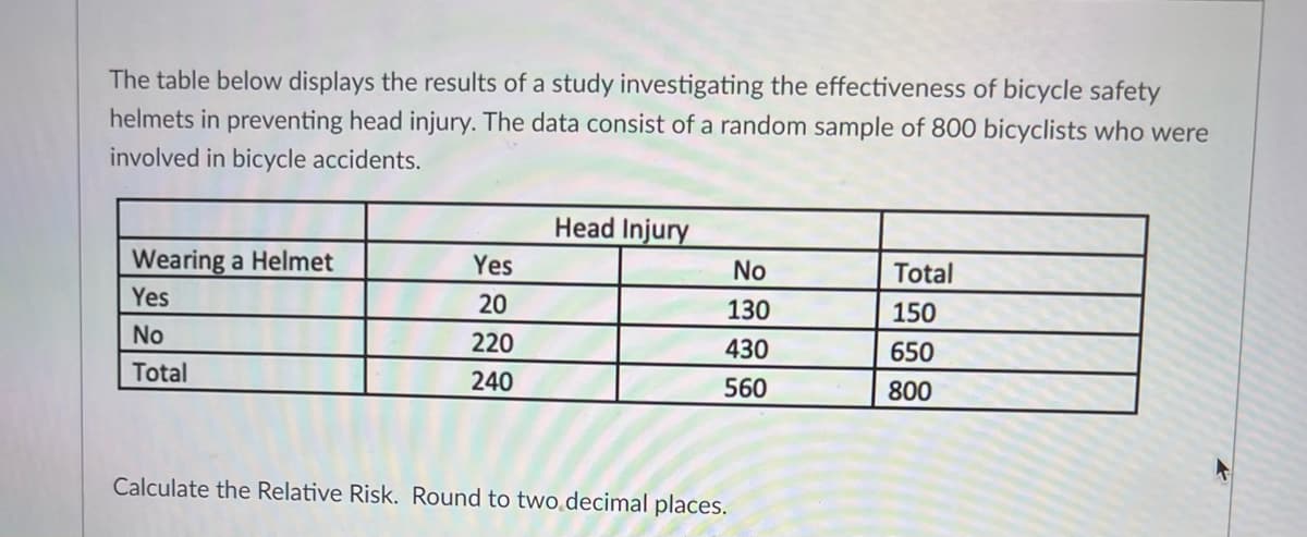 The table below displays the results of a study investigating the effectiveness of bicycle safety
helmets in preventing head injury. The data consist of a random sample of 800 bicyclists who were
involved in bicycle accidents.
Wearing a Helmet
Yes
No
Total
Yes
20
220
240
Head Injury
No
130
430
560
Calculate the Relative Risk. Round to two decimal places.
Total
150
650
800