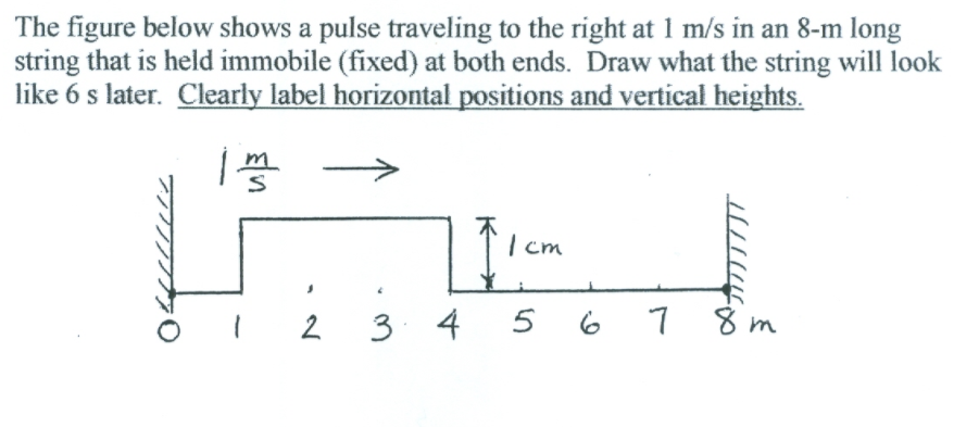 The figure below shows a pulse traveling to the right at 1 m/s in an 8-m long
string that is held immobile (fixed) at both ends. Draw what the string will look
like 6 s later. Clearly label horizontal positions and vertical heights.
| cm
2
3. 4 5
6 7 8 m
