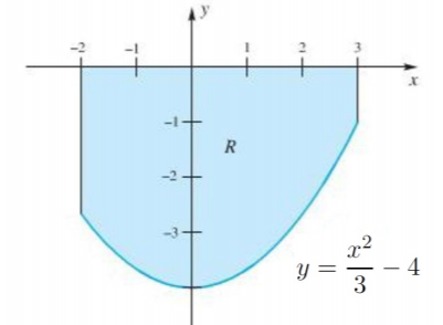 -1
R
– 4
y =
3
