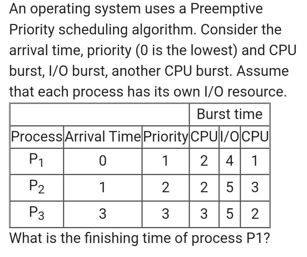 An operating system uses a Preemptive
Priority scheduling algorithm. Consider the
arrival time, priority (0 is the lowest) and CPU
burst, 1/0 burst, another CPU burst. Assume
that each process has its own I/O resource.
Burst time
Process Arrival Time Priority CPU I/O CPU
P₁
0
1
24 1
P₂
1
2
2 5 3
P3
3
3
3 5
2
What is the finishing time of process P1?
LO