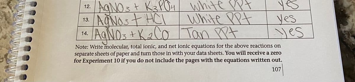 12. AgNO 3 + KzPOu white ♡t
White PPt
AgND= +KaCO Tan PPt
White PPt
yes
yes
yes
AğNost HCl
13.
14.
Note: Write molecular, total ionic, and net ionic equations for the above reactions on
separate sheets of paper and turn those in with your data sheets. You will receive a zero
for Experiment 10 if you do not include the pages with the equations written out.
107
