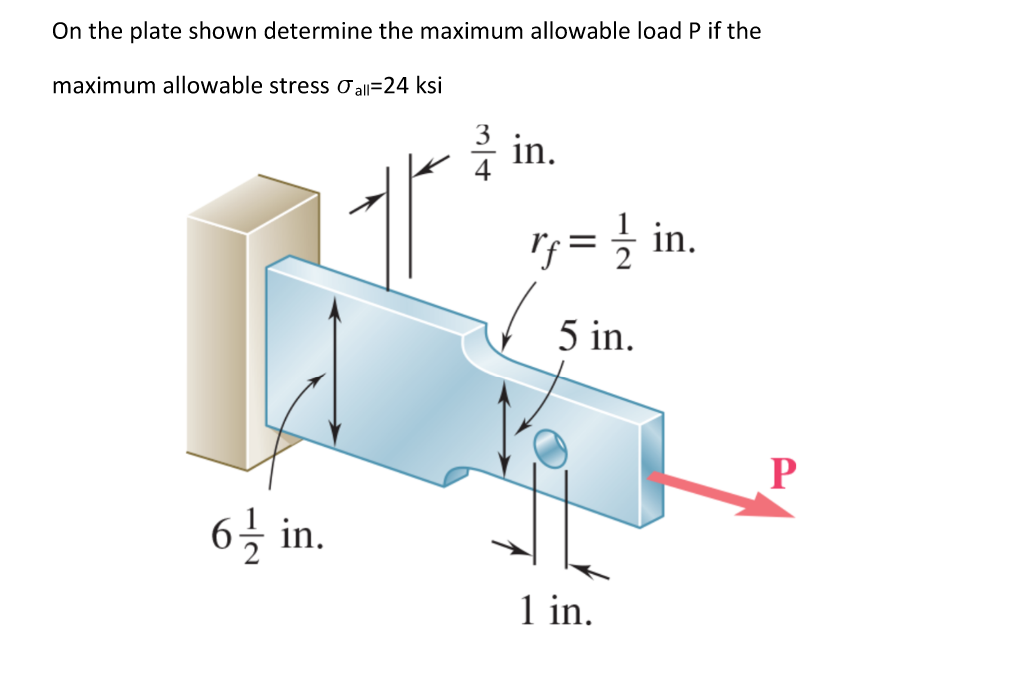 On the plate shown determine the maximum allowable load P if the
maximum allowable stress σall=24 ksi
in.
r₁ = ½½ in.
rf
5 in.
6½ in.
1 in.
P