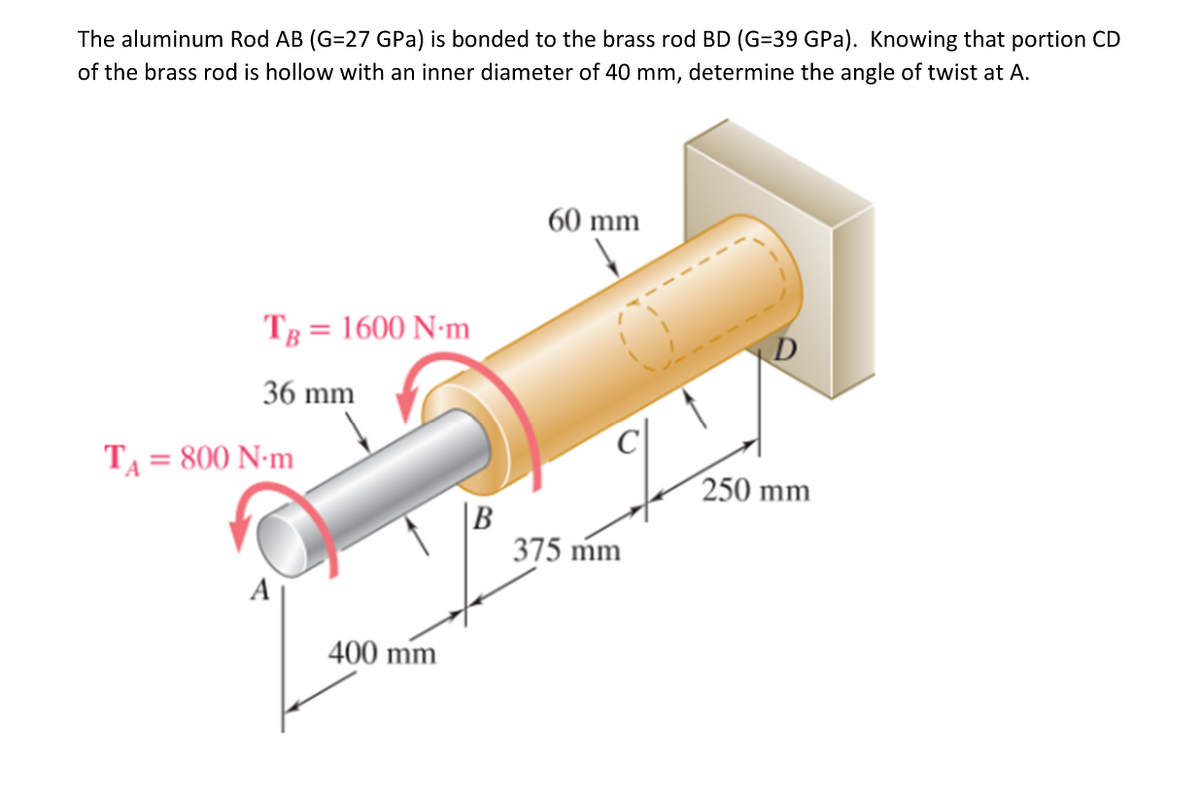 The aluminum Rod AB (G=27 GPa) is bonded to the brass rod BD (G=39 GPa). Knowing that portion CD
of the brass rod is hollow with an inner diameter of 40 mm, determine the angle of twist at A.
TB = 1600 N-m
36 mm
T₁ = 800 N.m
A
400 mm
60 mm
250 mm
|B
375 mm