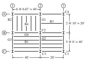 -6 @ -
6.67' = 40
C4
(A)
I
B2
GI
B3
B4
2 @ 10'= 20'
C2
(B)
G4
G3
G2
BI
5 @ 8'= 40'
C3
CI
40
20-
