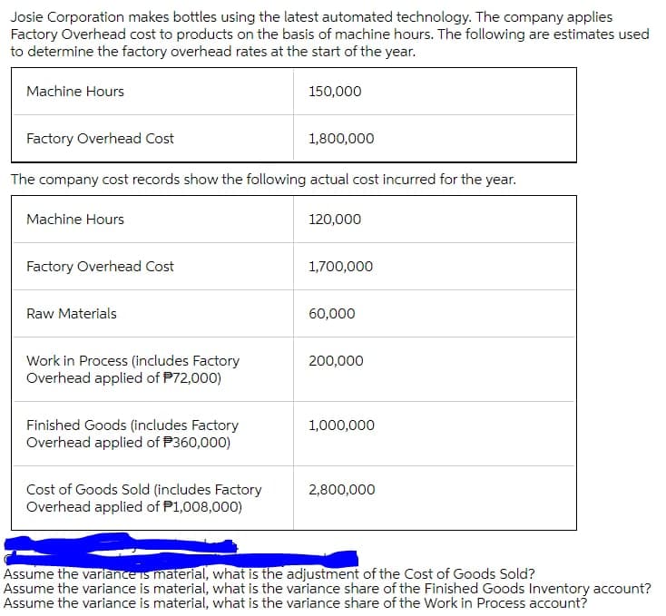 Josie Corporation makes bottles using the latest automated technology. The company applies
Factory Overhead cost to products on the basis of machine hours. The following are estimates used
to determine the factory overhead rates at the start of the year.
Machine Hours
150,000
Factory Overhead Cost
1,800,000
The company cost records show the following actual cost incurred for the year.
Machine Hours
120,000
Factory Overhead Cost
1,700,000
Raw Materials
60,000
Work in Process (includes Factory
Overhead applied of P72,000)
200,000
Finished Goods (includes Factory
Overhead applied of P360,000)
1,000,000
Cost of Goods Sold (includes Factory
Overhead applied of P1,008,000)
2,800,000
Assume the variance is material, what is the adjustment of the Cost of Goods Sold?
Assume the variance is material, what is the variance share of the Finished Goods Inventory account?
Assume the variance is material, what is the variance share of the Work in Process account?
