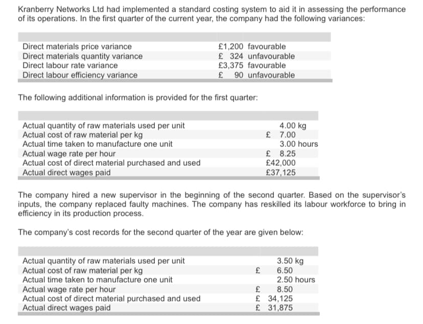 Kranberry Networks Ltd had implemented a standard costing system to aid it in assessing the performance
of its operations. In the first quarter of the current year, the company had the following variances:
Direct materials price variance
Direct materials quantity variance
Direct labour rate variance
Direct labour efficiency variance
£1,200 favourable
£ 324 unfavourable
£3,375 favourable
£ 90 unfavourable
The following additional information is provided for the first quarter:
Actual quantity of raw materials used per unit
Actual cost of raw material per kg
Actual time taken to manufacture one unit
Actual wage rate per hour
Actual cost of direct material purchased and used
Actual direct wages paid
4.00 kg
£ 7.00
3.00 hours
£ 8.25
£42,000
£37,125
The company hired a new supervisor in the beginning of the second quarter. Based on the supervisor's
inputs, the company replaced faulty machines. The company has reskilled its labour workforce to bring in
efficiency in its production process.
The company's cost records for the second quarter of the year are given below:
Actual quantity of raw materials used per unit
Actual cost of raw material per kg
Actual time taken to manufacture one unit
3.50 kg
6.50
2.50 hours
8.50
£ 34,125
£31,875
Actual wage rate per hour
Actual cost of direct material purchased and used
Actual direct wages paid
