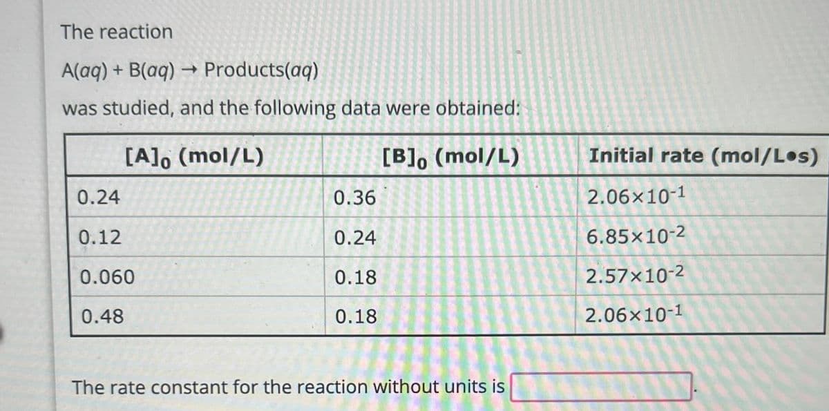 The reaction
->
A(aq) + B(aq) → Products(aq)
was studied, and the following data were obtained:
[A]o (mol/L)
0.24
0.12
0.060
0.48
[B]o (mol/L)
Initial rate (mol/Los)
0.36
2.06x10-1
0.24
6.85x10-2
0.18
2.57x10-2
0.18
2.06x10-1
The rate constant for the reaction without units is