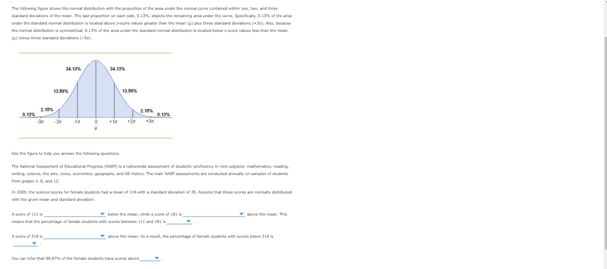 The following figure shows the normal distribution with the proportion of the area under the normal curve contained within one, two, and three
standard deviations of the mean. The last proportion on each side, 0.13%, depicts the remaining area under the curve. Specifically, O.13% of the area
under the standard normal distribution is located above z-score values greater than the mean (P) plus three standard deviations (+3o). Also, because
the normal distribution is symmetrical, 0.13% of the area under the standard normal distribution is located below z-score values less than the mean
(H) minus three standard deviations (-30).
34.13%
34.13%
13.59%
13.59%
2.15%
2.15%
0.13%
0.13%
-30
-20
-10
+1o
+20
+30
Use the figure to help you answer the following questions.
The National Assessment of Educational Progress (NAEP) is a nationwide assessment of students' proficiency in nine subjects: mathematics, reading,
writing, science, the arts, civics, economics, geography, and US history. The main NAEP assessments are conducted annually on samples of students
from grades 4, 8, and 12.
In 2000, the science scores for female students had a mean of 146 with a standard deviation of 35. Assume that these scores are normally distributed
with the given mean and standard deviation.
A score of 111 is
v below the mean, while a score of 181 is
v above the mean. This
means that the percentage of female students with scores between 111 and 181 is
A score of 216 is
- above the mean. As a result, the percentage of female students with scores below 216 is
You can infer that 99.87% of the female students have scores above
