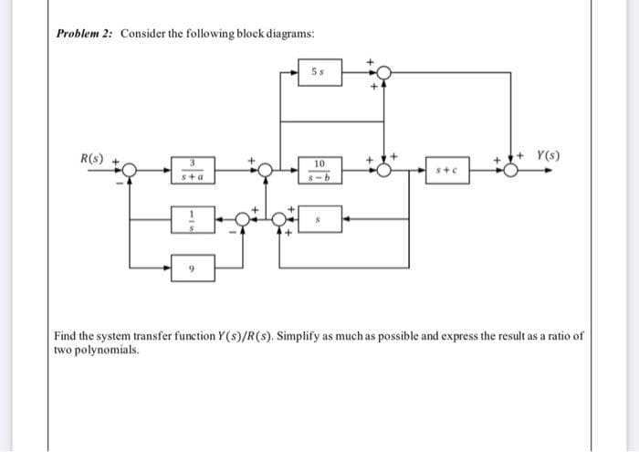 Problem 2: Consider the following block diagrams:
R(S)
sta
9
5 s
10
s+c
+Y(s)
Find the system transfer function Y(s)/R(s). Simplify as much as possible and express the result as a ratio of
two polynomials.