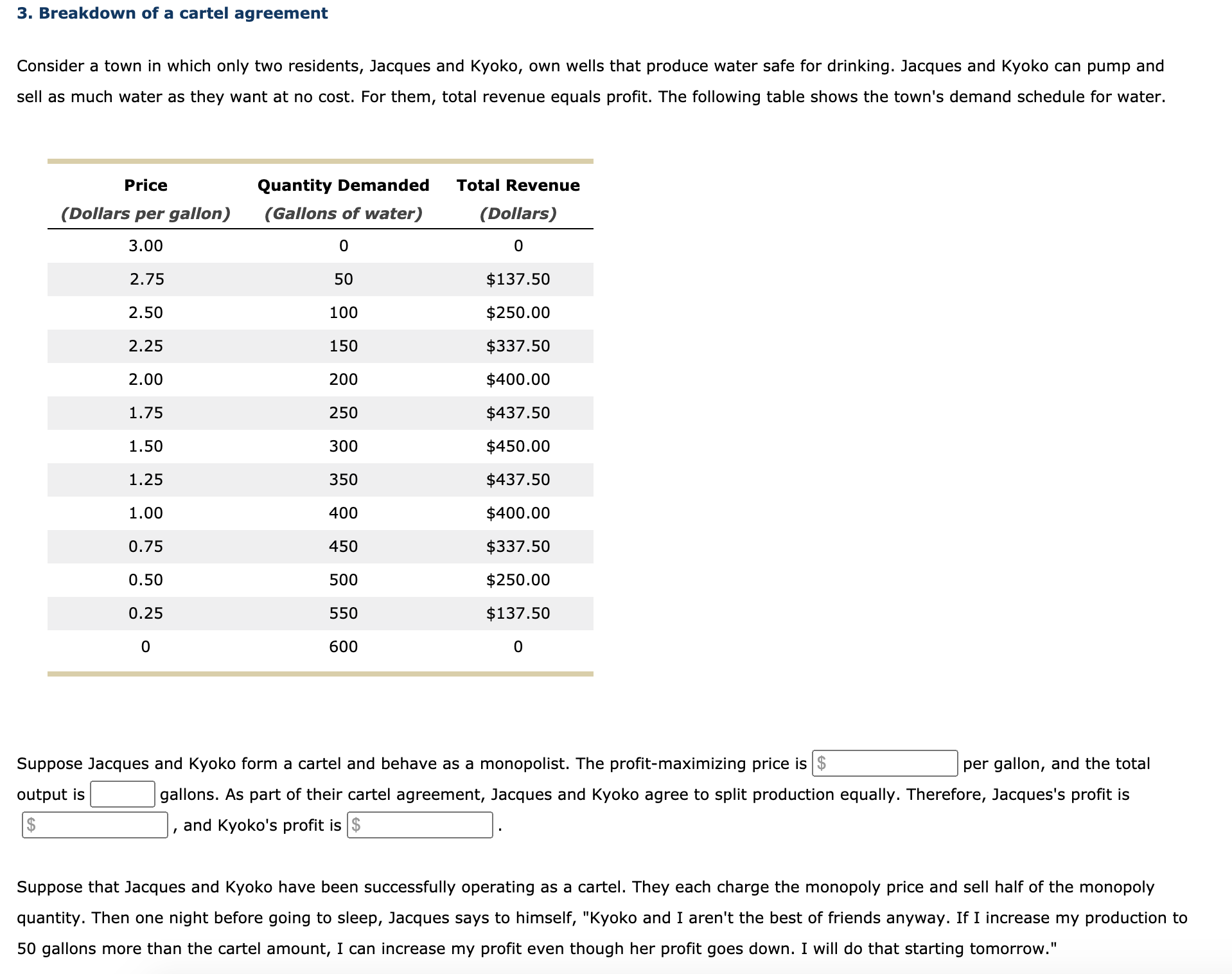 3. Breakdown of a cartel agreement
Consider a town in which only two residents, Jacques and Kyoko, own wells that produce water safe for drinking. Jacques and Kyoko can pump and
sell as much water as they want at no cost. For them, total revenue equals profit. The following table shows the town's demand schedule for water.
Price
Quantity Demanded
Total Revenue
(Dollars per gallon)
(Gallons of water)
(Dollars)
3.00
2.75
50
$137.50
2.50
100
$250.00
2.25
150
$337.50
2.00
200
$400.00
1.75
250
$437.50
1.50
300
$450.00
1.25
350
$437.50
1.00
400
$400.00
0.75
450
$337.50
0.50
500
$250.00
0.25
550
$137.50
600
Suppose Jacques and Kyoko form a cartel and behave as a monopolist. The profit-maximizing price is $
per gallon, and the total
output is
gallons. As part of their cartel agreement, Jacques and Kyoko agree to split production equally. Therefore, Jacques's profit is
and Kyoko's profit is $
Suppose that Jacques and Kyoko have been successfully operating as a cartel. They each charge the monopoly price and sell half of the monopoly
quantity. Then one night before going to sleep, Jacques says to himself, "Kyoko and I aren't the best of friends anyway. If I increase my production to
50 gallons more than the cartel amount, I can increase my profit even though her profit goes down. I will do that starting tomorrow."
%3D
