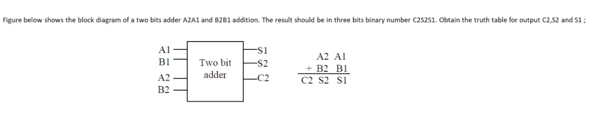 Figure below shows the block diagram of a two bits adder A2A1 and B2B1 addition. The result should be in three bits binary number C2s251. Obtain the truth table for output C2,52 and S1 ;
A1
A2 Al
B1
Two bit
-S2
+ B2 B1
C2 S2 S1
A2
adder
C2
B2
